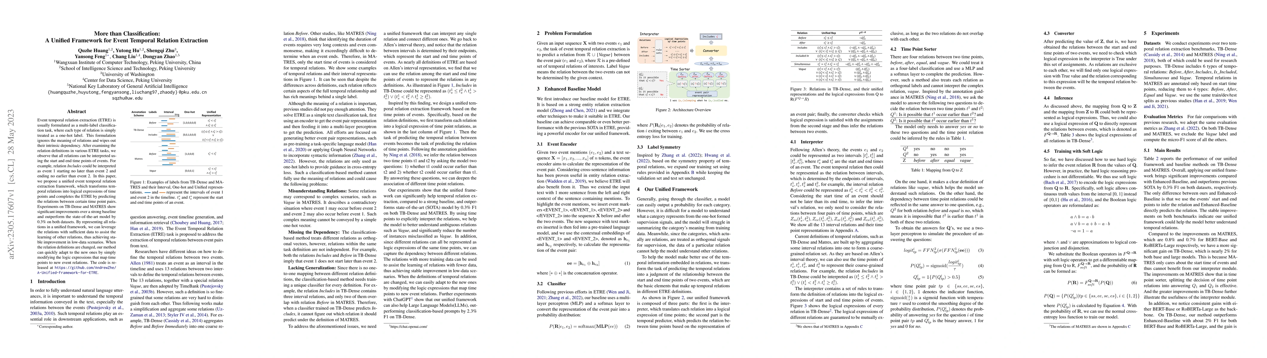Thumbnail for More than Classification: A Unified Framework for Event Temporal
  Relation Extraction
