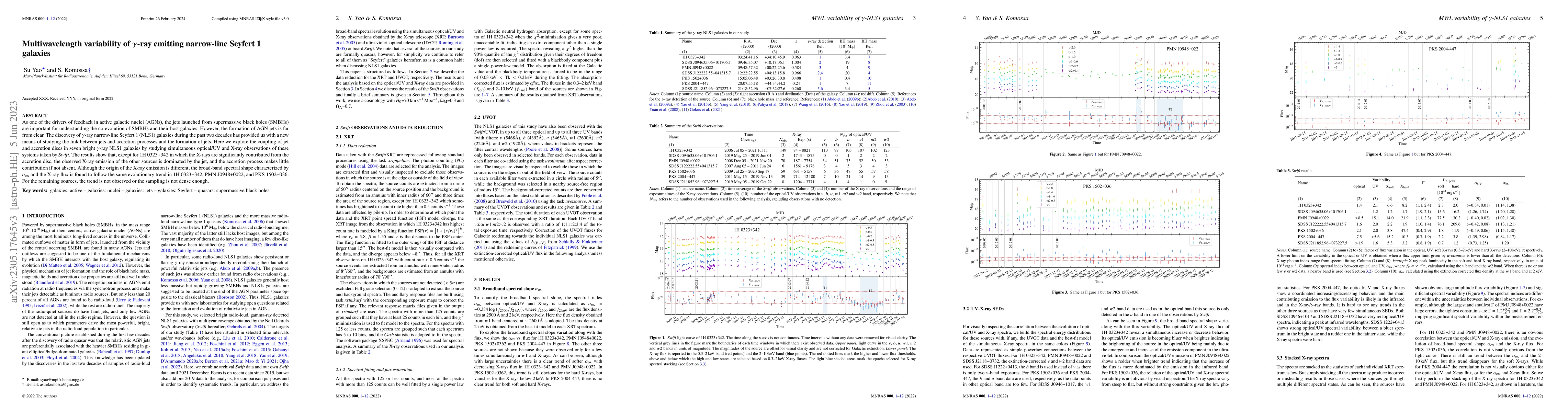 Thumbnail for Multiwavelength variability of gamma-ray emitting narrow-line Seyfert 1
  galaxies