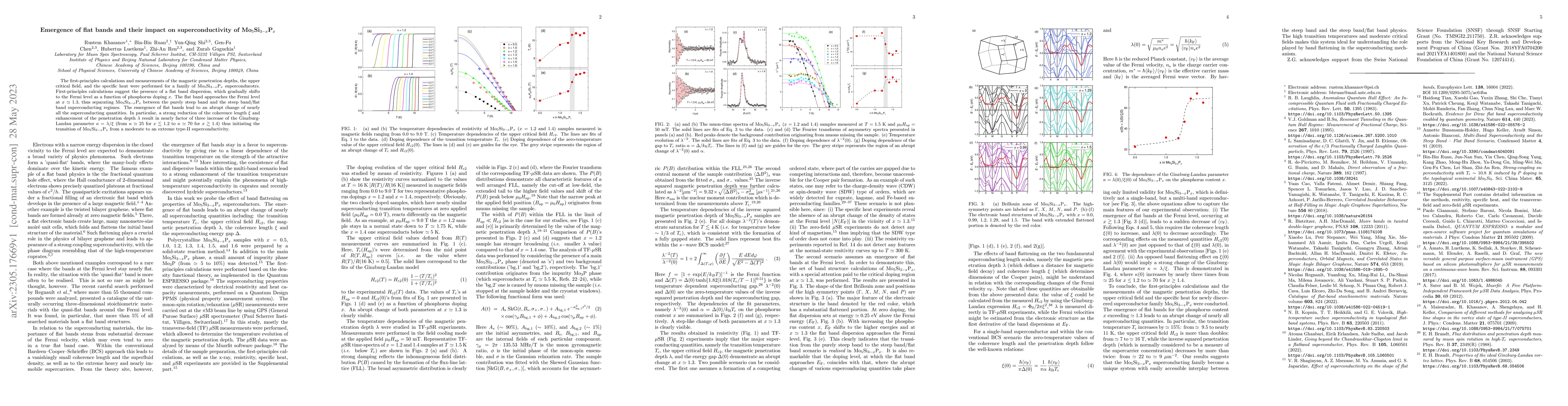 Thumbnail for Emergence of flat bands and their impact on superconductivity of
  Mo$_5$Si$_{3-x}$P$_x$