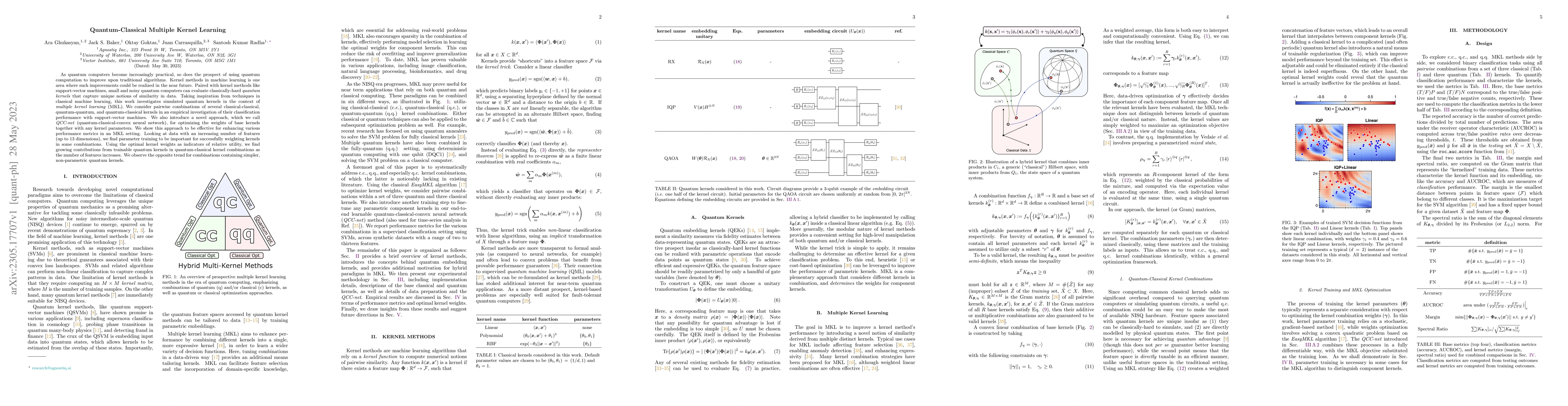 Thumbnail for Quantum-Classical Multiple Kernel Learning