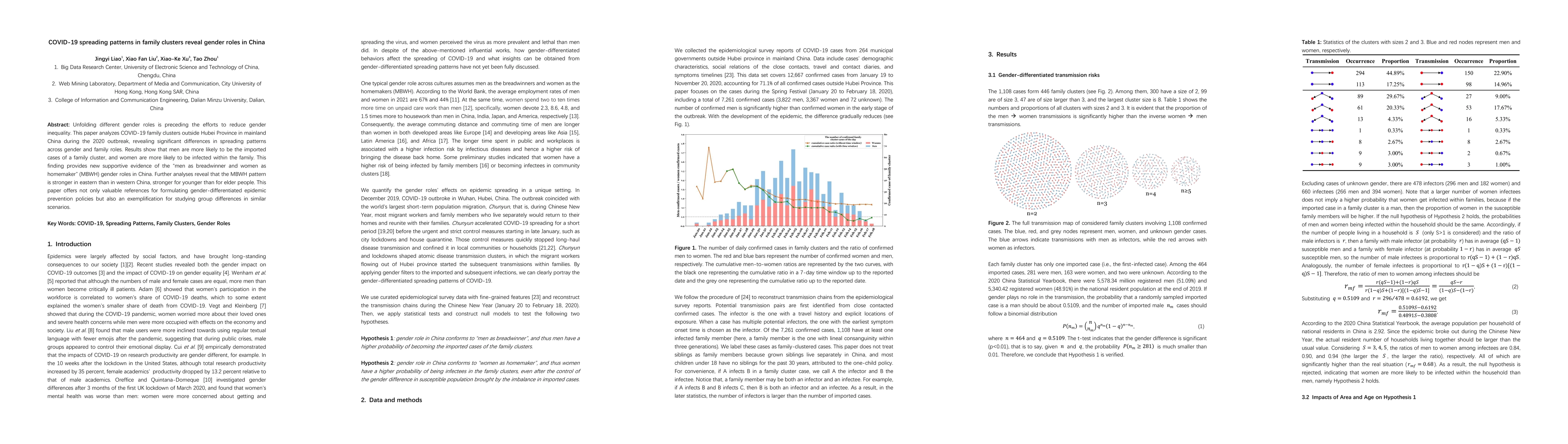 Thumbnail for COVID-19 spreading patterns in family clusters reveal gender roles in
  China
