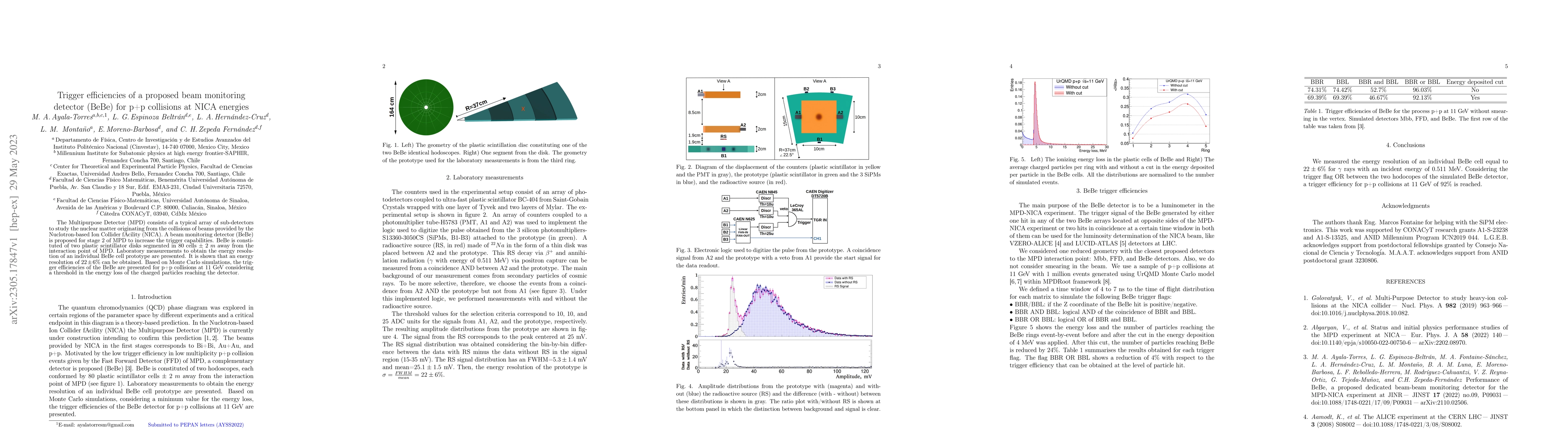 Thumbnail for Trigger efficiencies of a proposed beam monitoring detector (BeBe) for
  p+p collisions at NICA energies