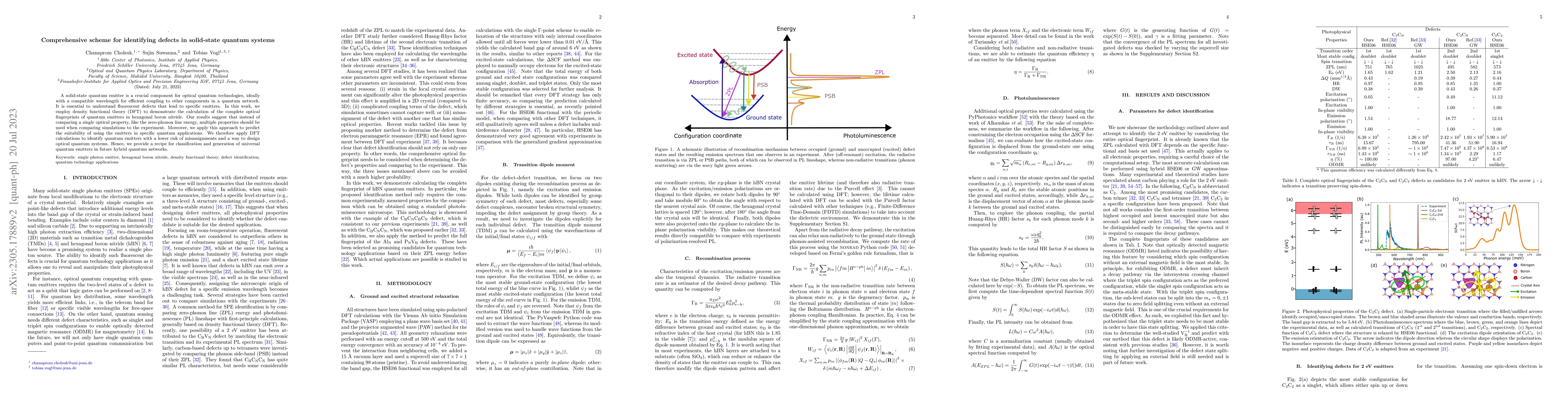 Thumbnail for Comprehensive scheme for identifying defects in solid-state quantum
  systems