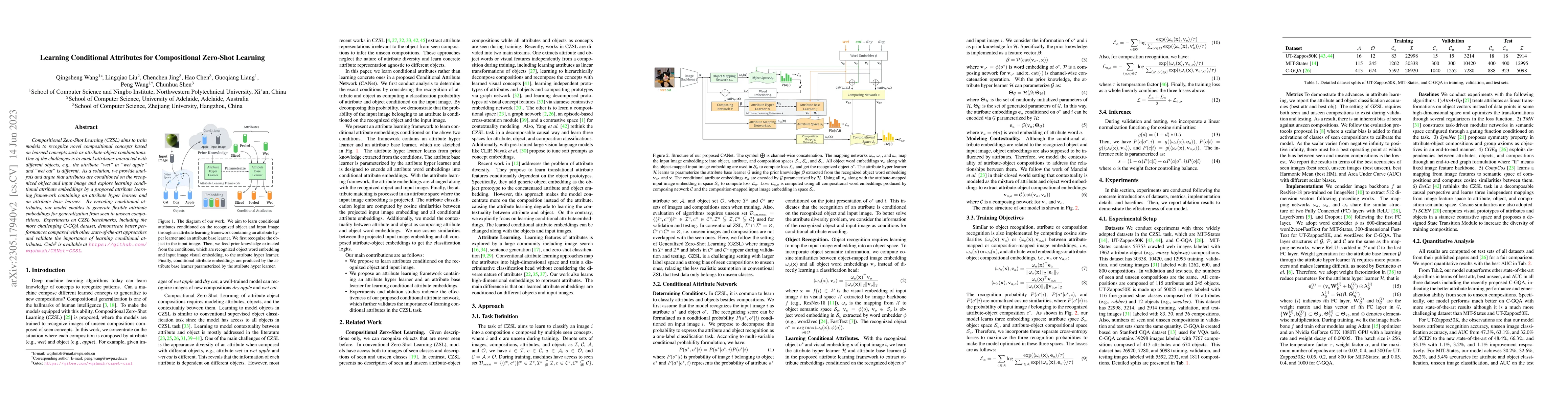 Thumbnail for Learning Conditional Attributes for Compositional Zero-Shot Learning