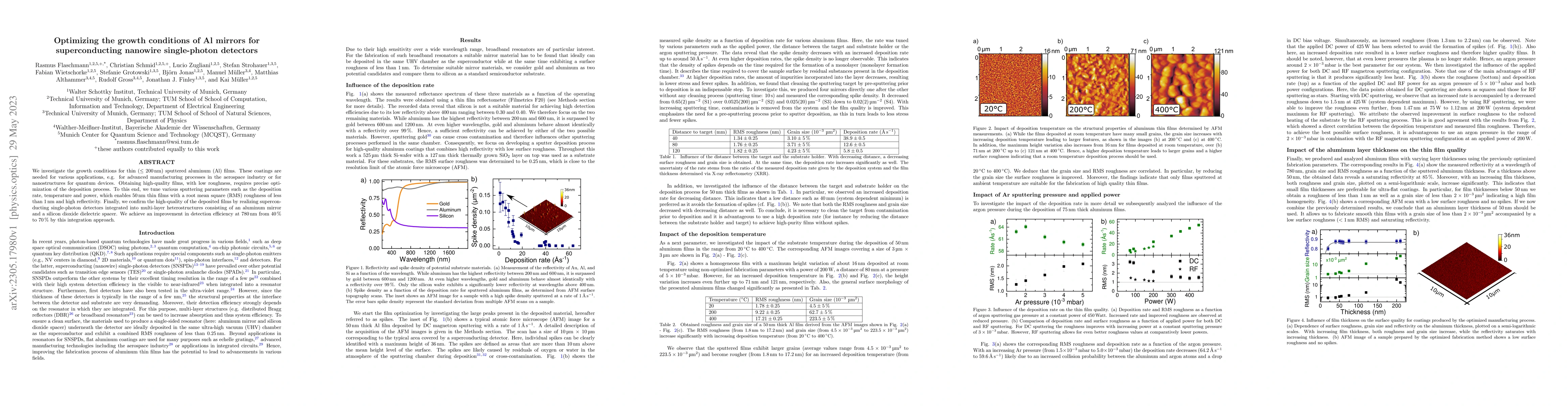 Thumbnail for Optimizing the growth conditions of Al mirrors for superconducting
  nanowire single-photon detectors