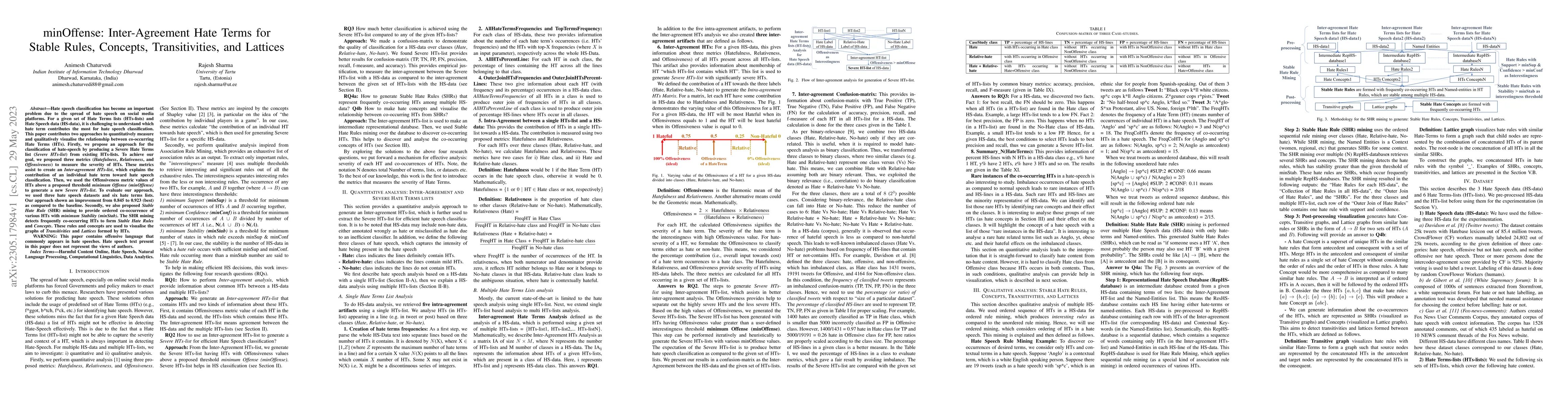 Thumbnail for minOffense: Inter-Agreement Hate Terms for Stable Rules, Concepts,
  Transitivities, and Lattices