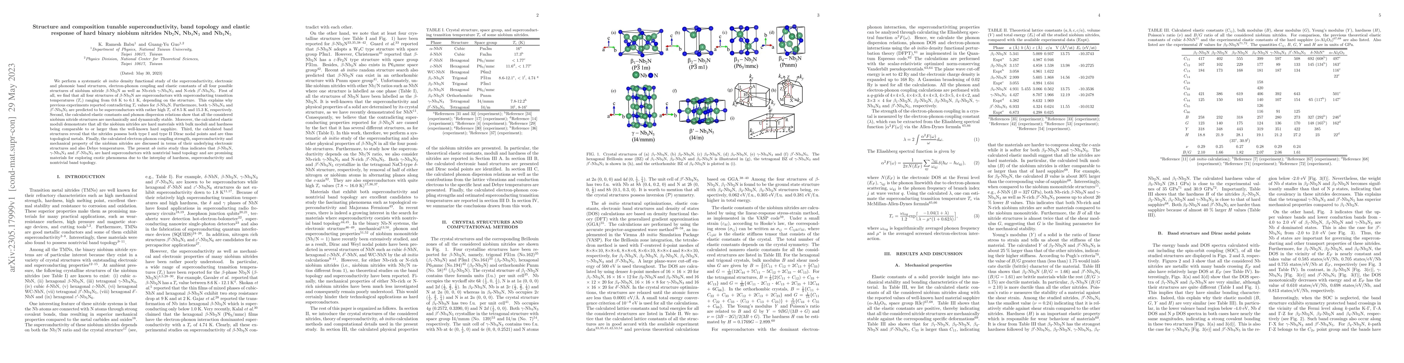 Thumbnail for Structure and composition tunable superconductivity, band topology and
  elastic response of hard binary niobium nitrides Nb$_2$N, Nb$_4$N$_3$ and
  Nb$_4$N$_5$