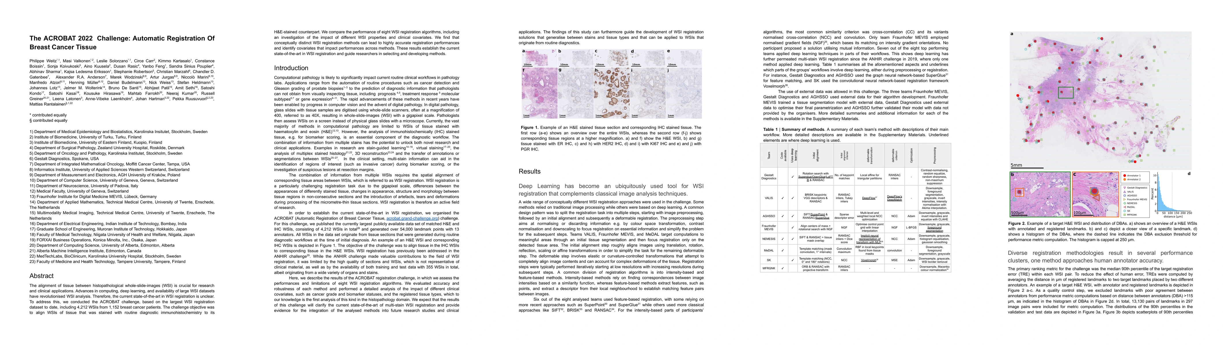 Thumbnail for The ACROBAT 2022 Challenge: Automatic Registration Of Breast Cancer
  Tissue