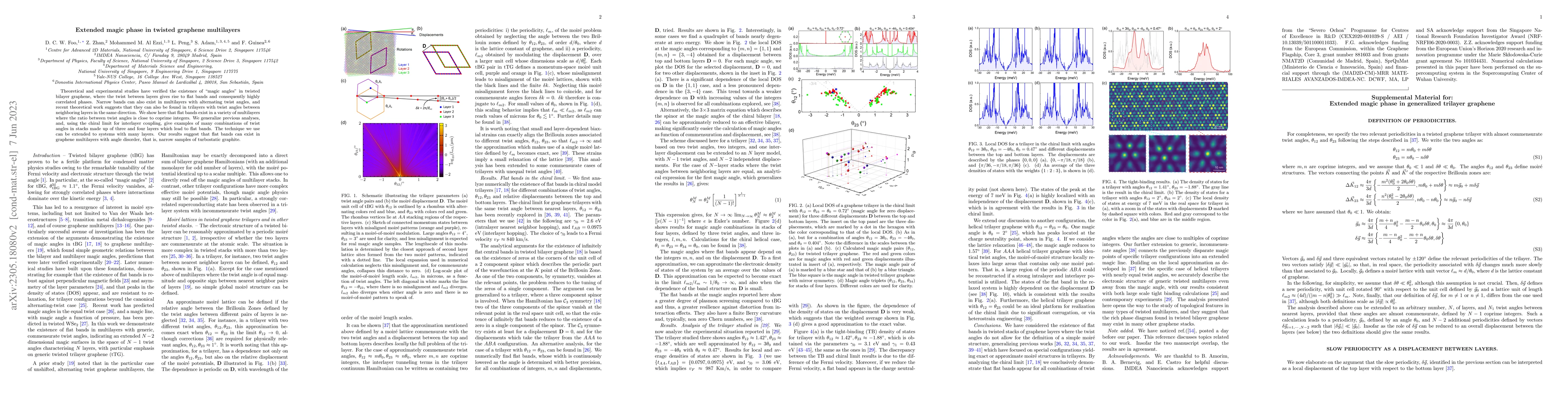 Thumbnail for Extended magic phase in twisted graphene multilayers