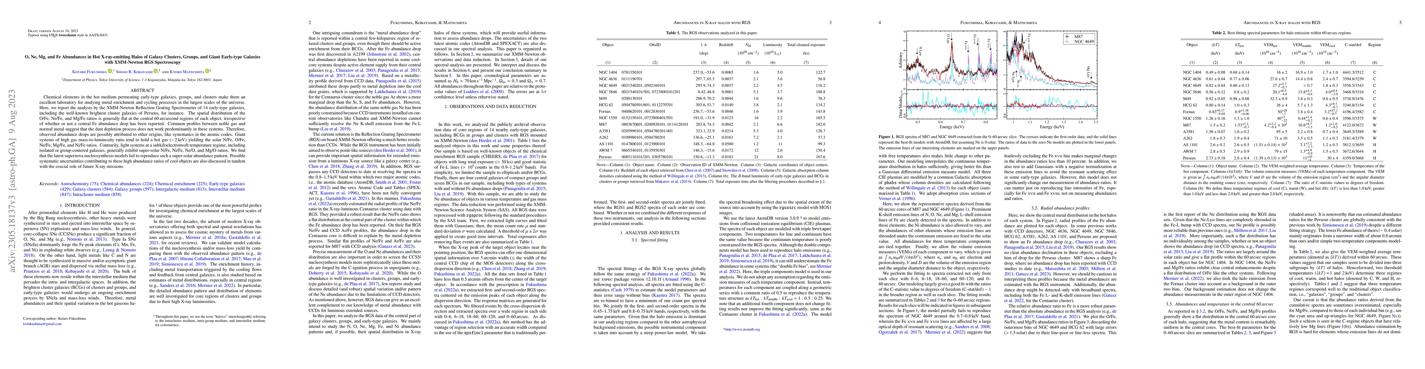 Thumbnail for O, Ne, Mg, and Fe Abundances in Hot X-Ray-emitting Halos of Galaxy
  Clusters, Groups, and Giant Early-type Galaxies with XMM-Newton RGS
  Spectroscopy