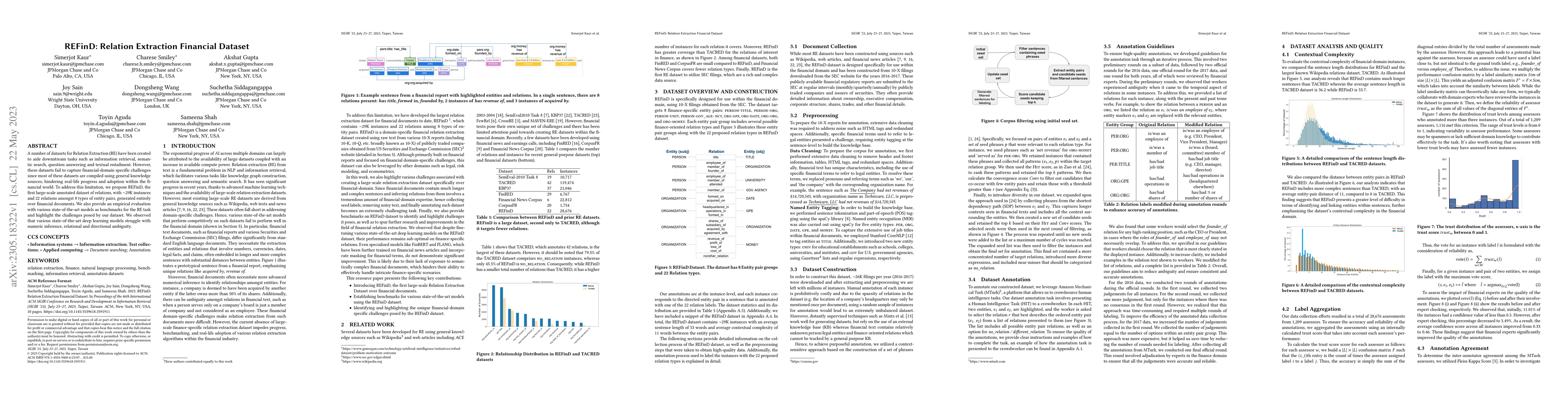 Thumbnail for REFinD: Relation Extraction Financial Dataset