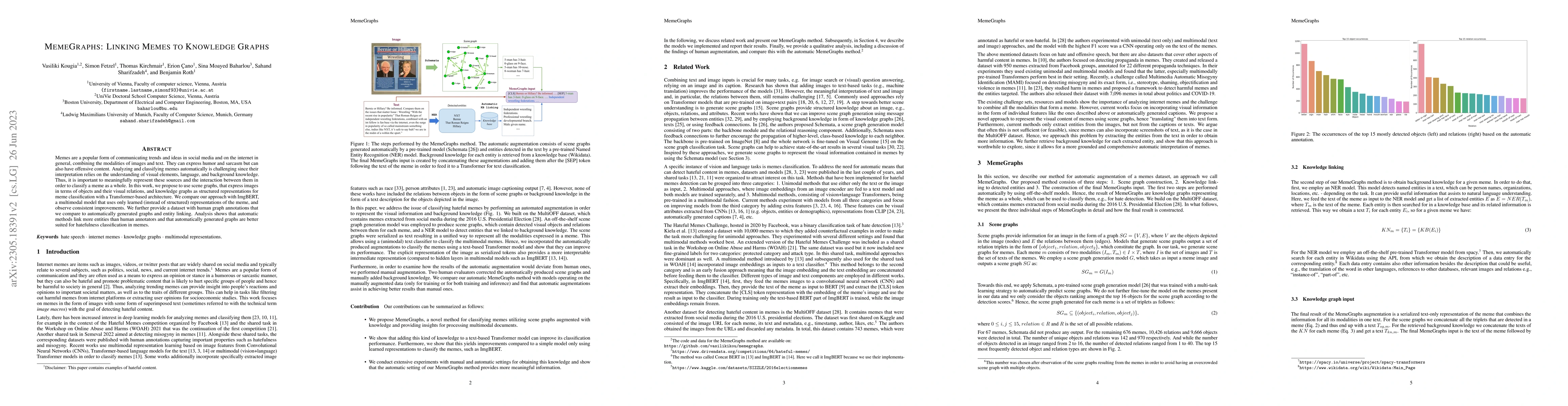 Thumbnail for MemeGraphs: Linking Memes to Knowledge Graphs