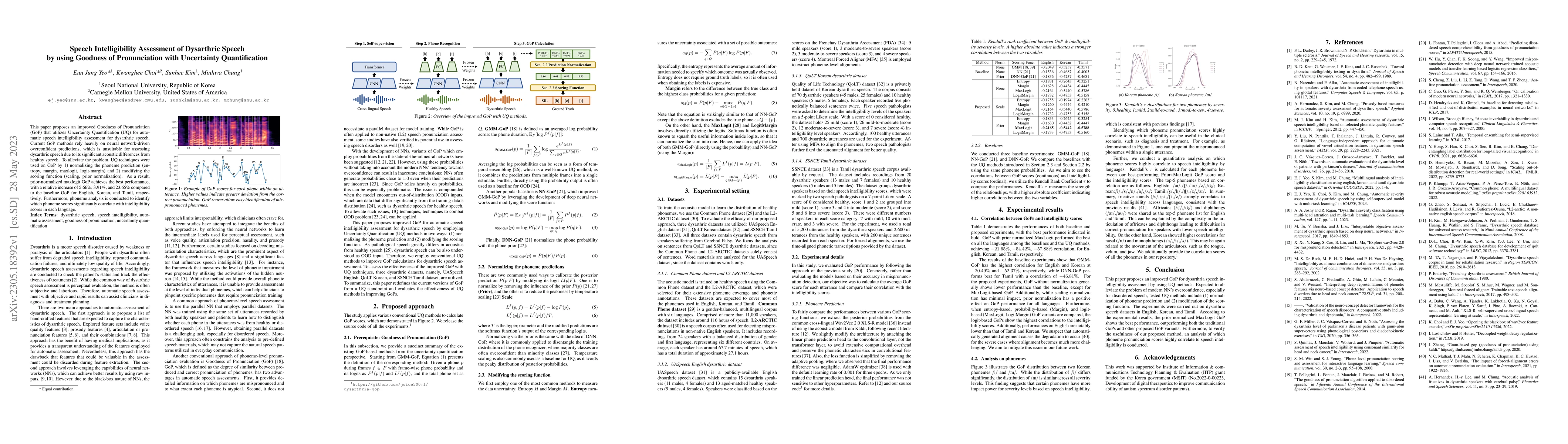 Thumbnail for Speech Intelligibility Assessment of Dysarthric Speech by using Goodness
  of Pronunciation with Uncertainty Quantification