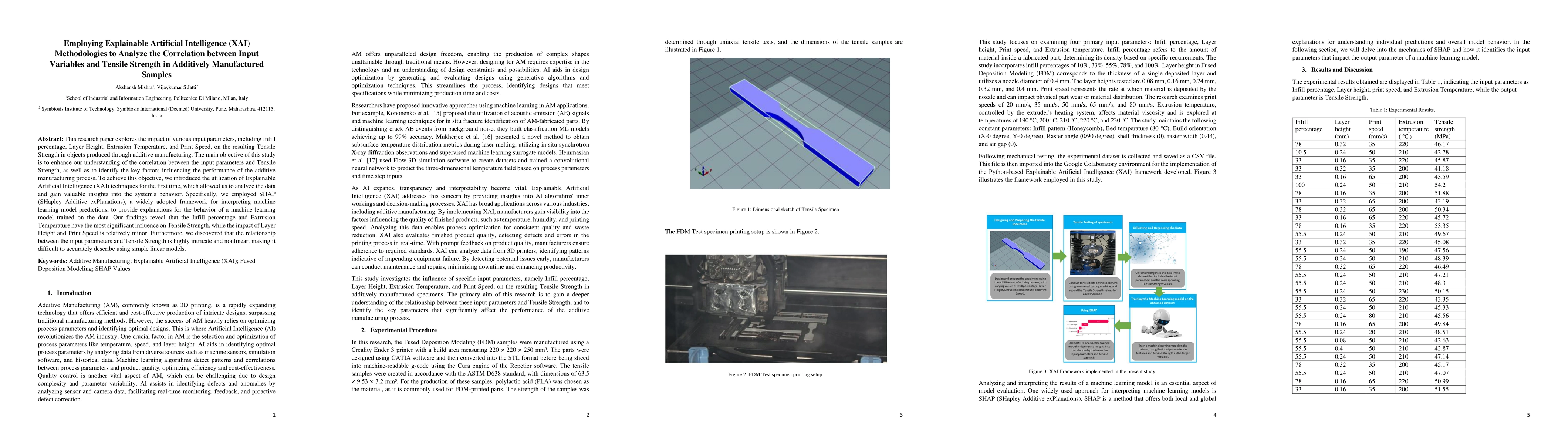 Thumbnail for Employing Explainable Artificial Intelligence (XAI) Methodologies to
  Analyze the Correlation between Input Variables and Tensile Strength in
  Additively Manufactured Samples