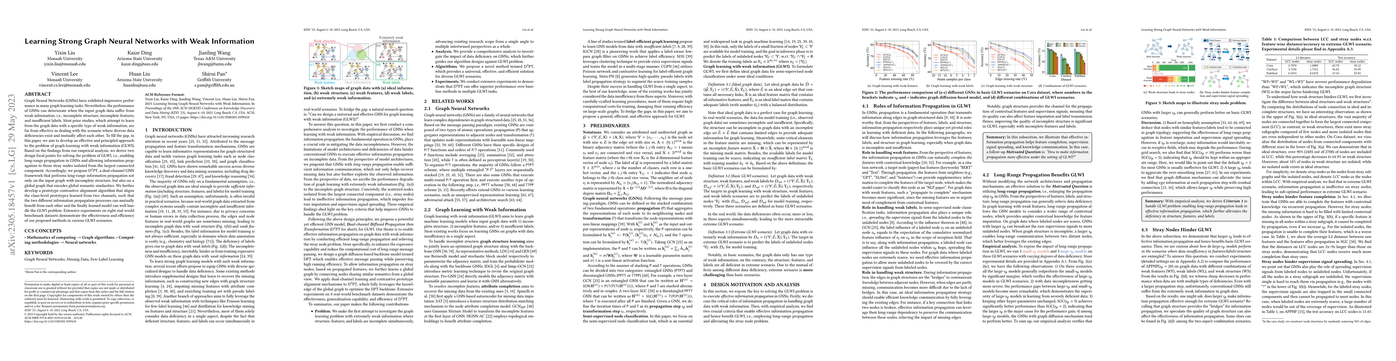 Thumbnail for Learning Strong Graph Neural Networks with Weak Information