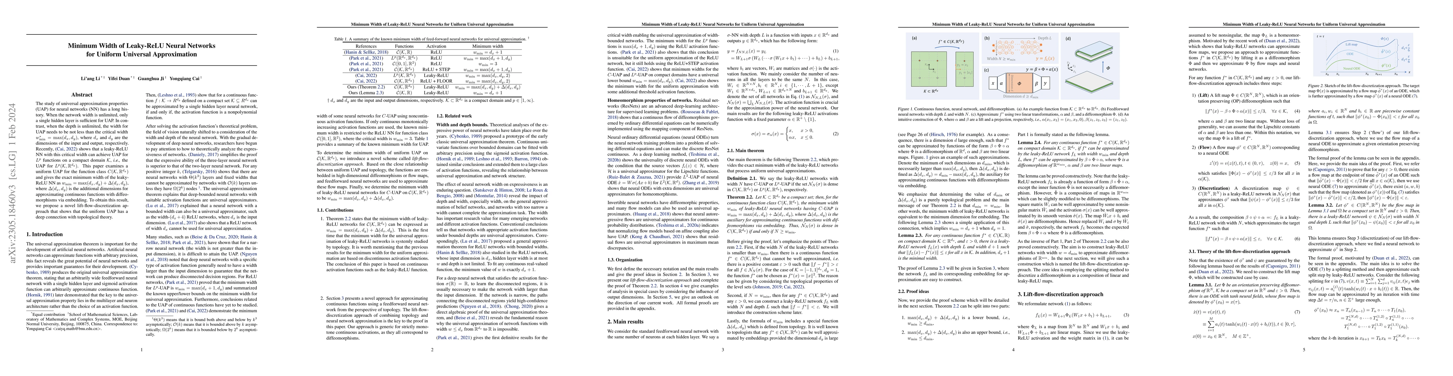 Thumbnail for Minimum Width of Leaky-ReLU Neural Networks for Uniform Universal
  Approximation