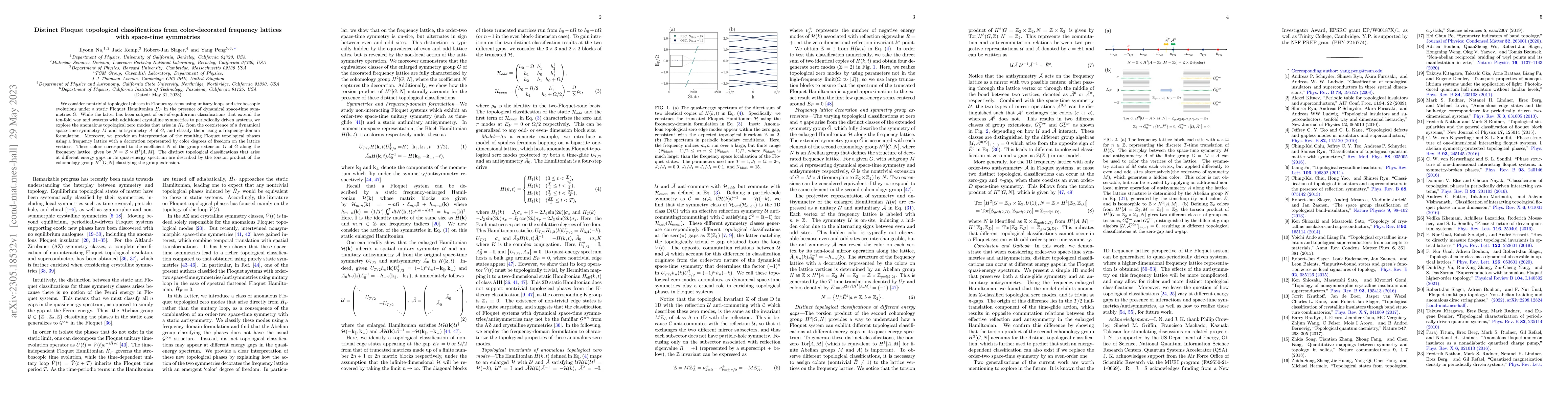 Thumbnail for Distinct Floquet topological classifications from color-decorated
  frequency lattices with space-time symmetries