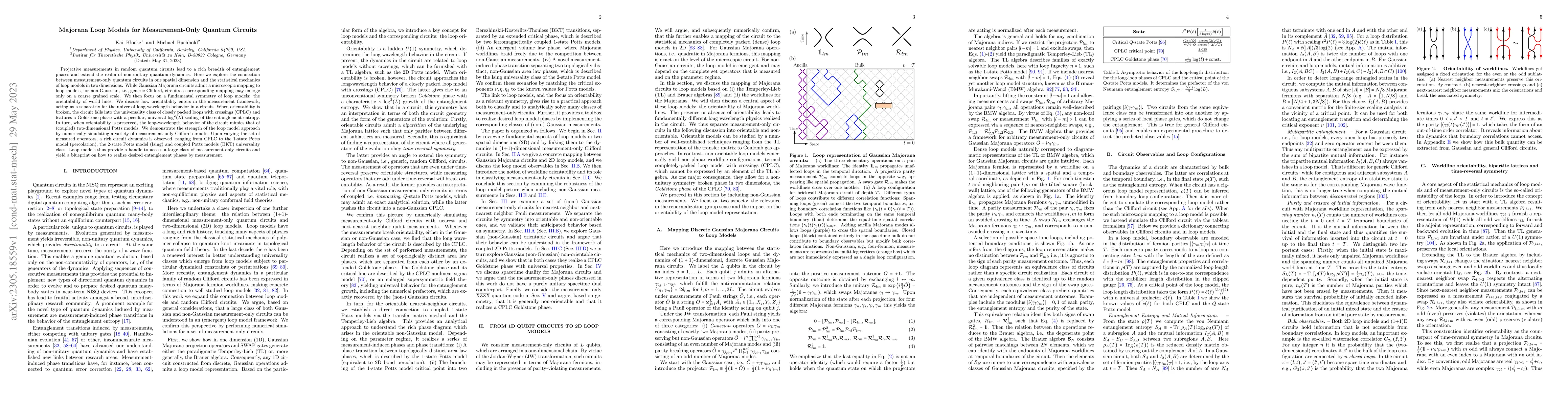 Thumbnail for Majorana Loop Models for Measurement-Only Quantum Circuits