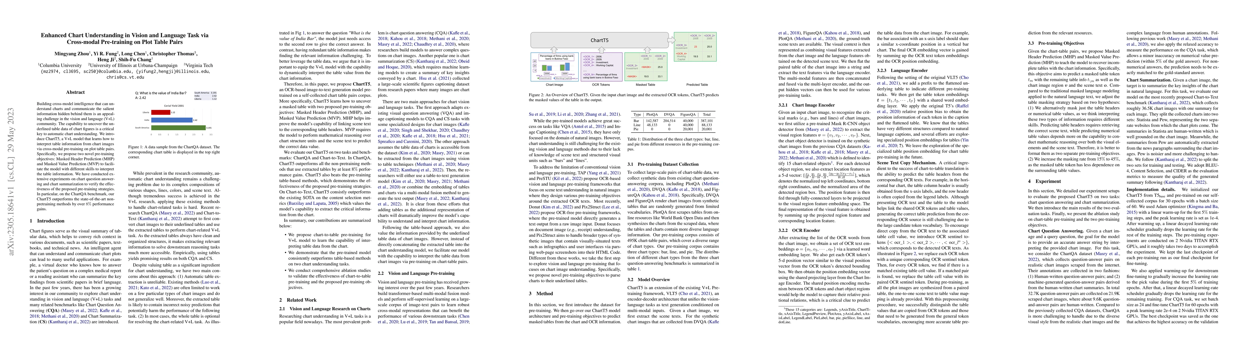 Thumbnail for Enhanced Chart Understanding in Vision and Language Task via Cross-modal
  Pre-training on Plot Table Pairs
