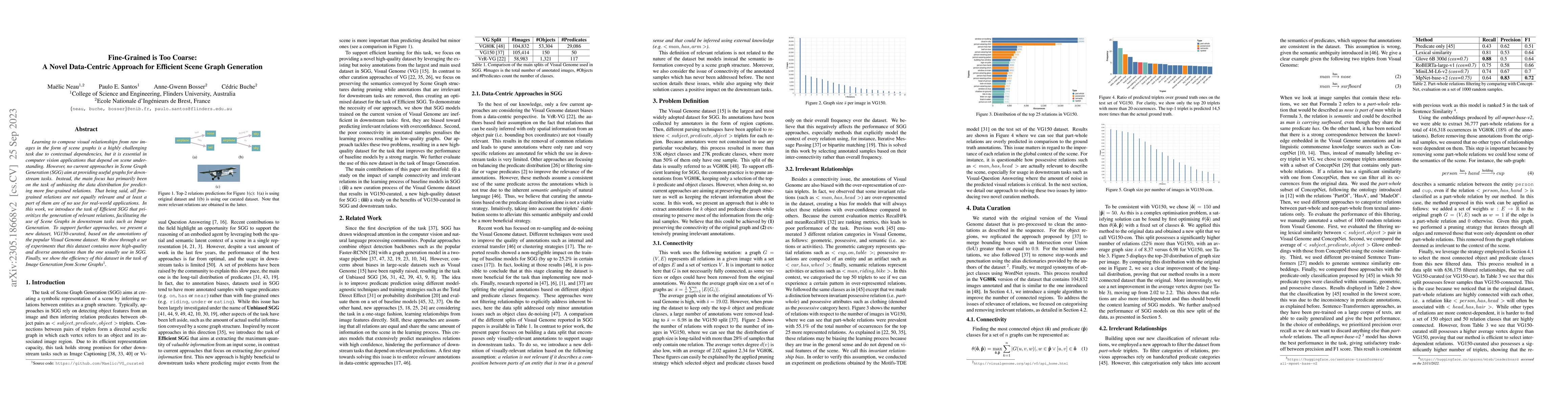 Thumbnail for Fine-Grained is Too Coarse: A Novel Data-Centric Approach for Efficient
  Scene Graph Generation