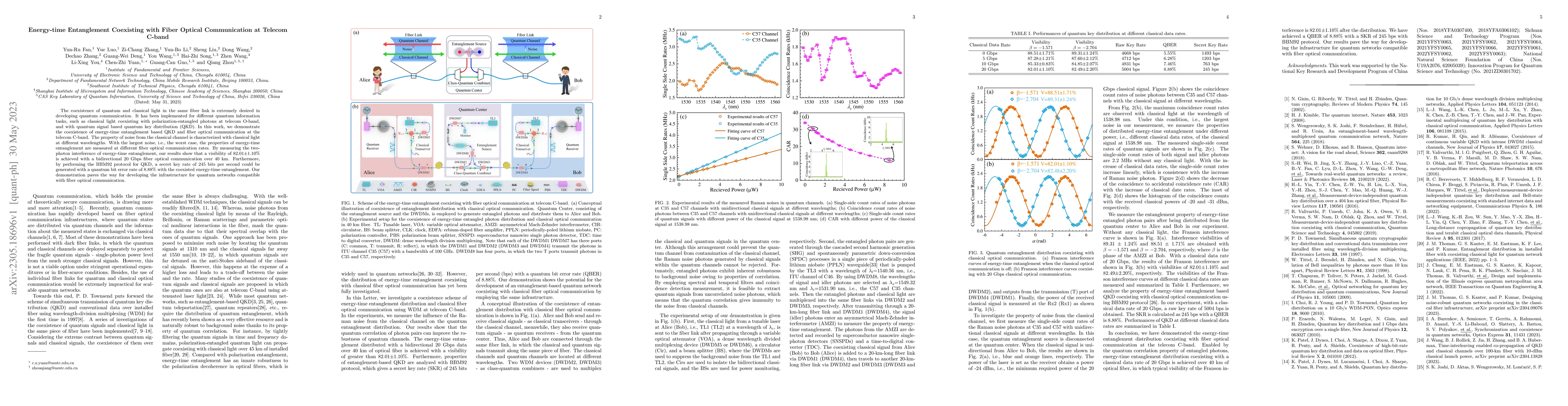 Thumbnail for Energy-time Entanglement Coexisting with Fiber Optical Communication at
  Telecom C-band