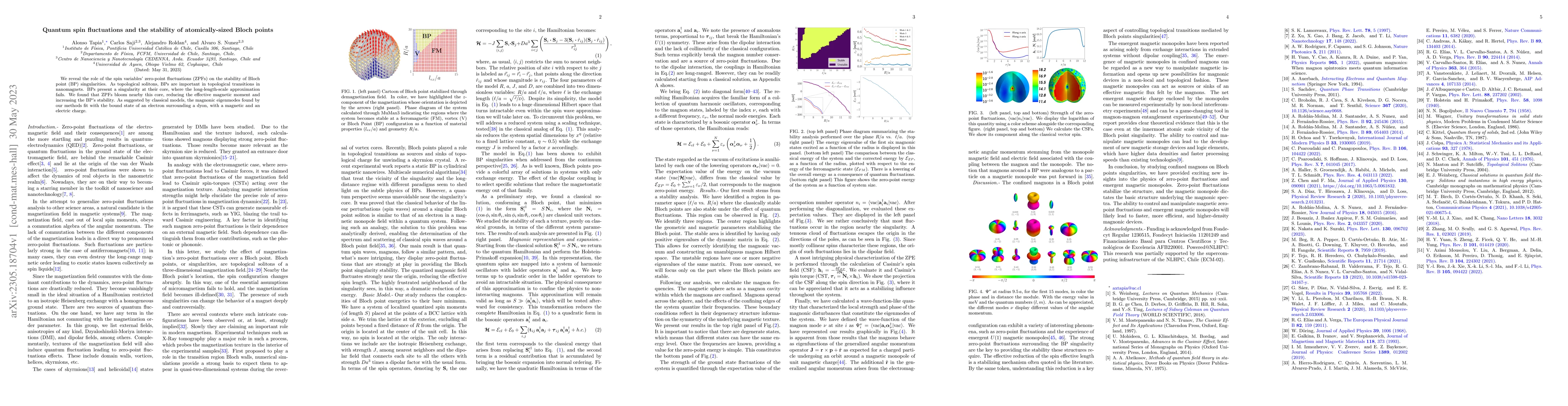 Thumbnail for Quantum spin fluctuations and the stability of atomically-sized Bloch
  points