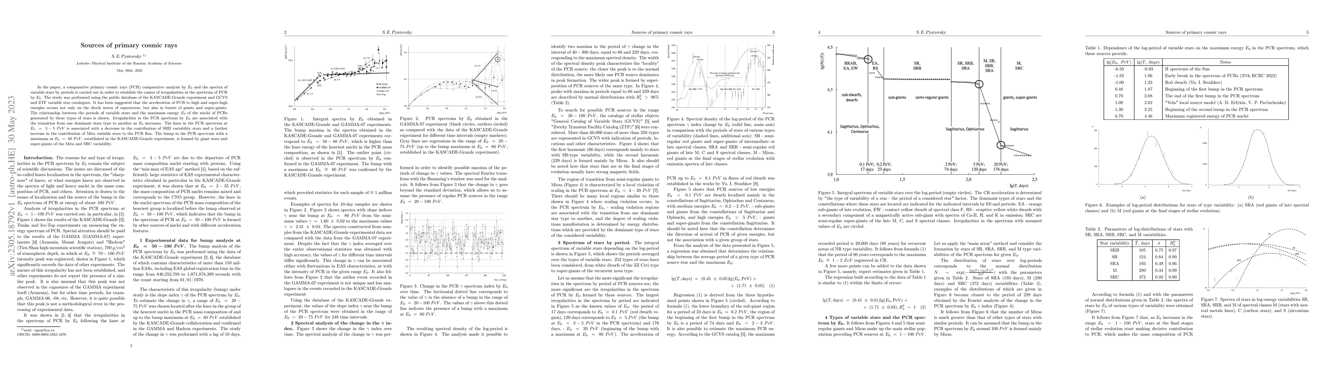 Thumbnail for Sources of primary cosmic rays