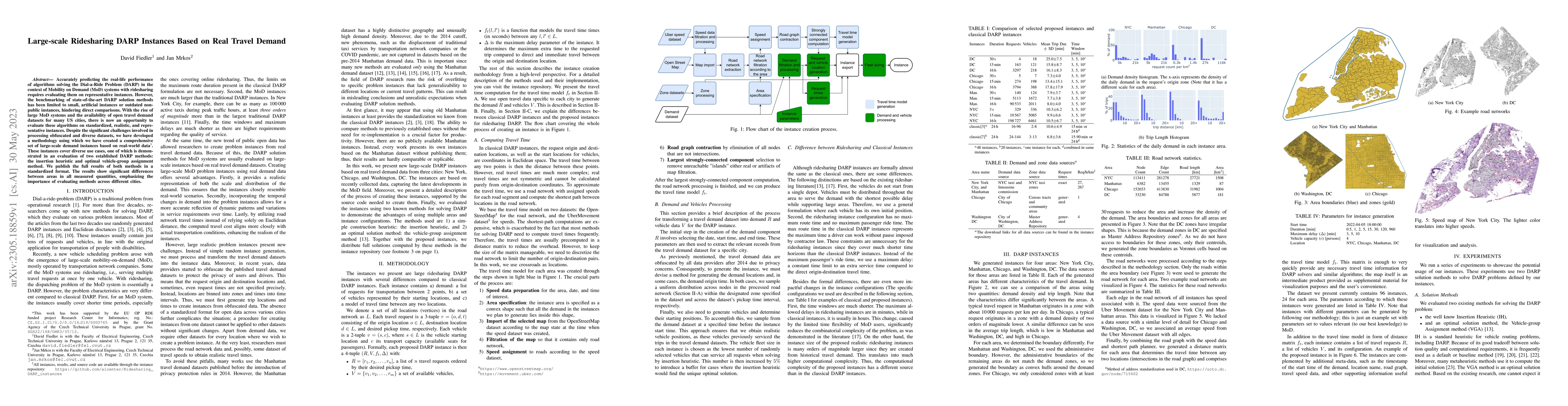 Thumbnail for Large-scale Ridesharing DARP Instances Based on Real Travel Demand
