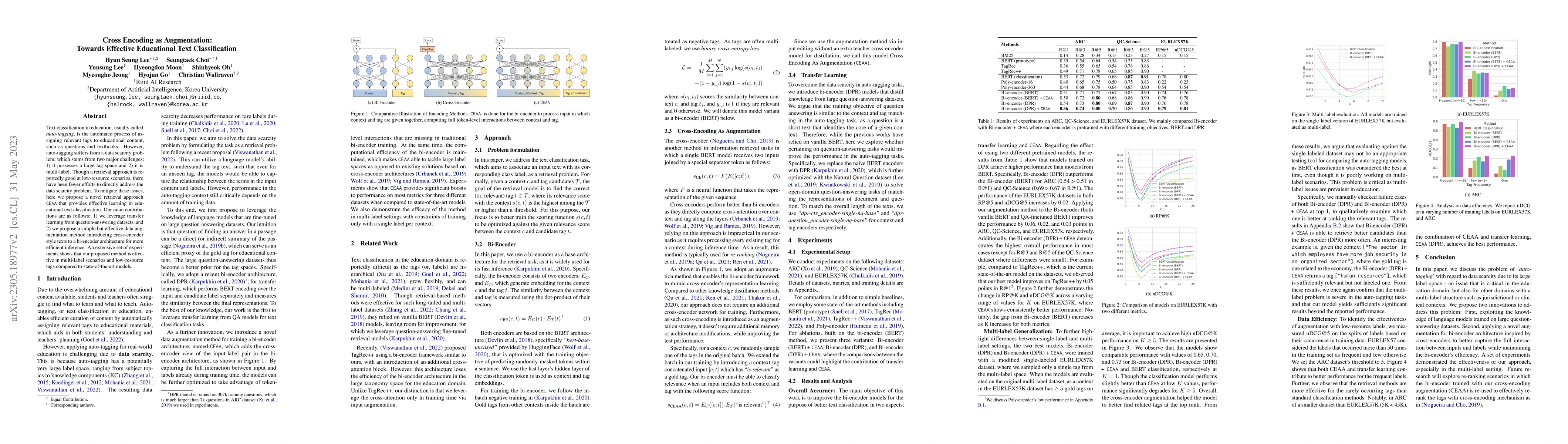 Thumbnail for Cross Encoding as Augmentation: Towards Effective Educational Text
  Classification