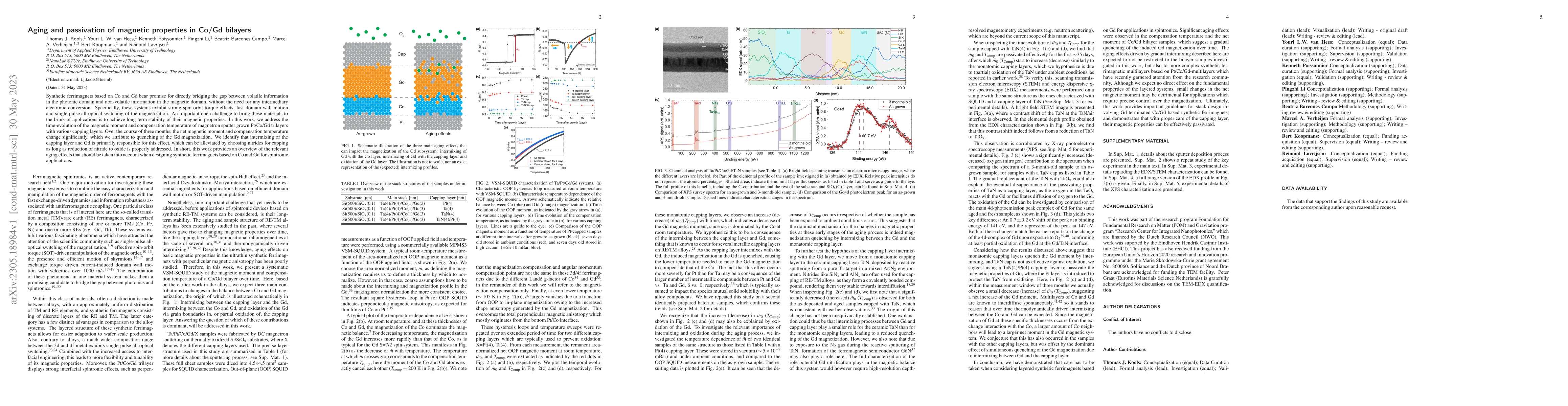 Thumbnail for Aging and passivation of magnetic properties in Co/Gd bilayers