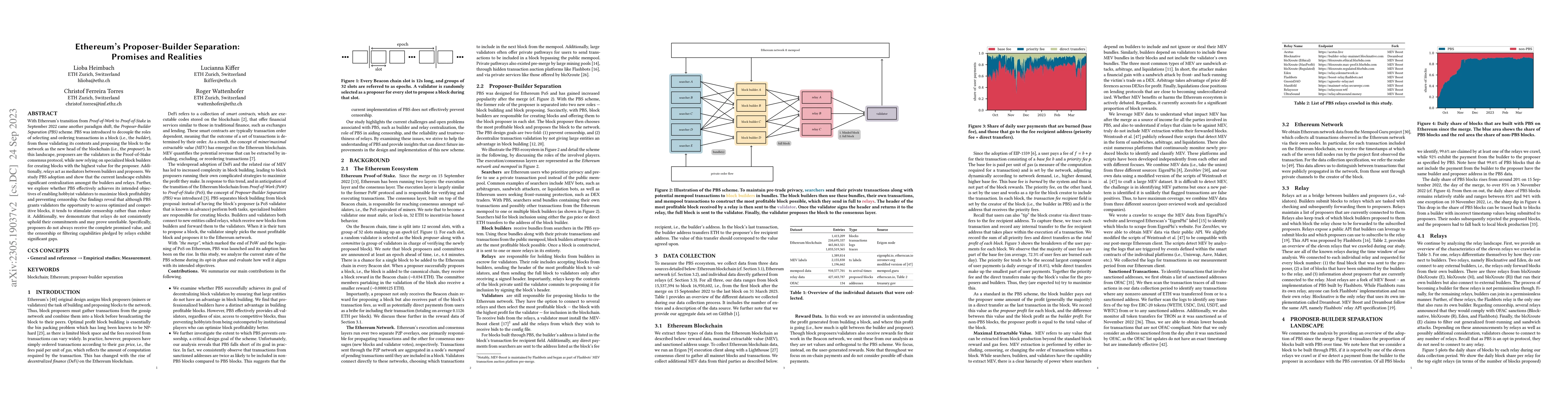 Thumbnail for Ethereum's Proposer-Builder Separation: Promises and Realities