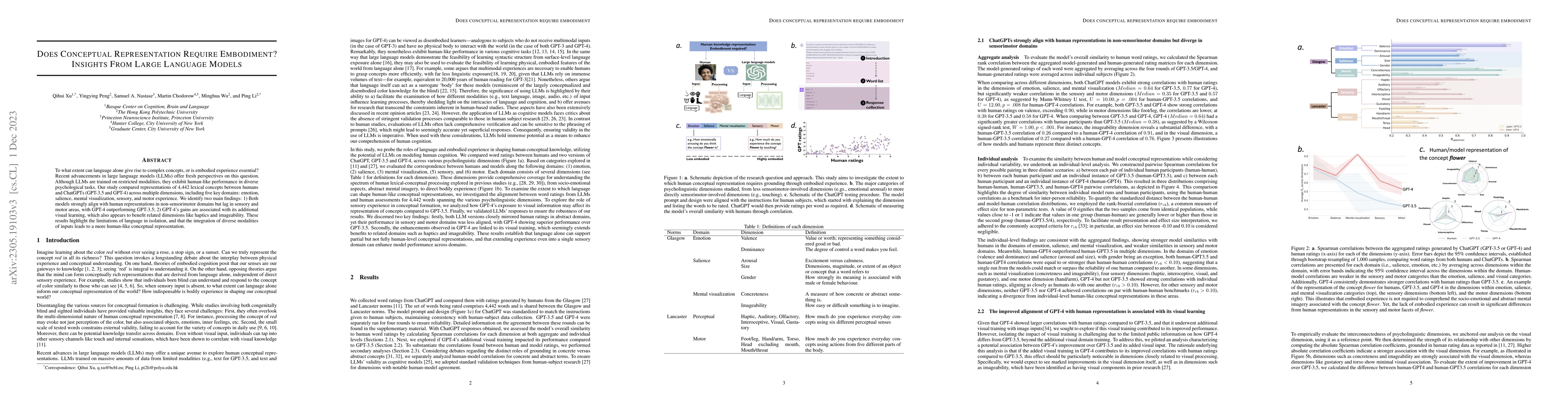 Thumbnail for Does Conceptual Representation Require Embodiment? Insights From Large
  Language Models