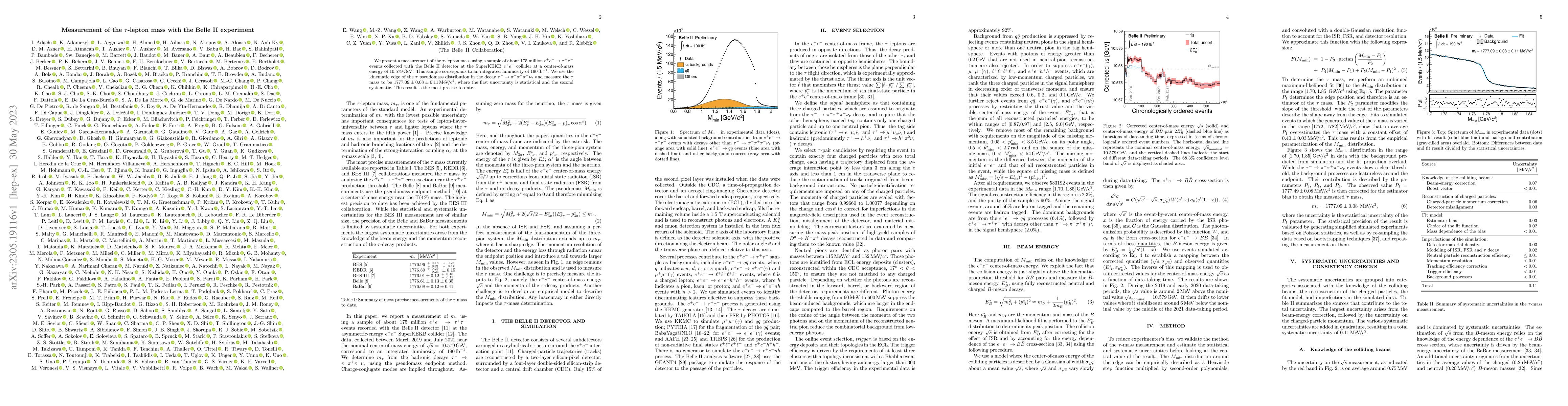 Thumbnail for Measurement of the $\tau$-lepton mass with the Belle~II experiment