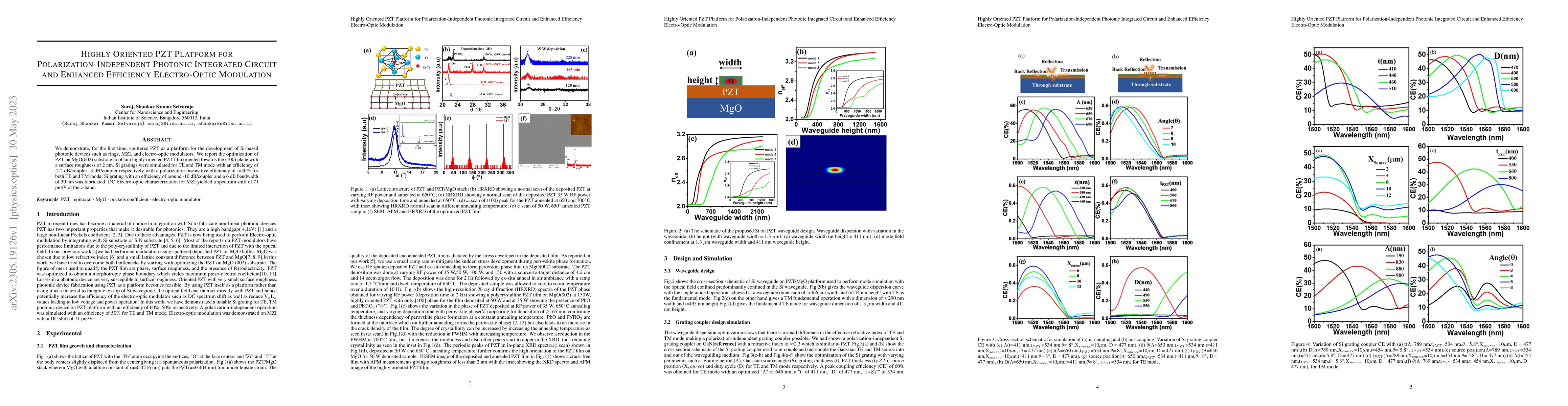 Thumbnail for Highly Oriented PZT Platform for Polarization-Independent Photonic
  Integrated Circuit and Enhanced Efficiency Electro-Optic Modulation