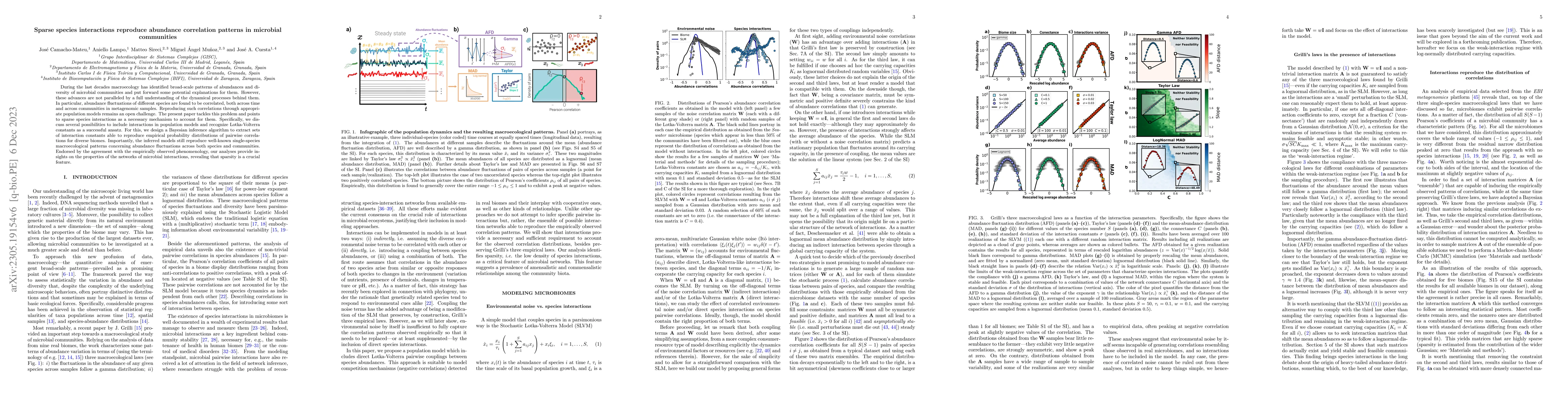 Thumbnail for Sparse species interactions reproduce abundance correlation patterns in
  microbial communities