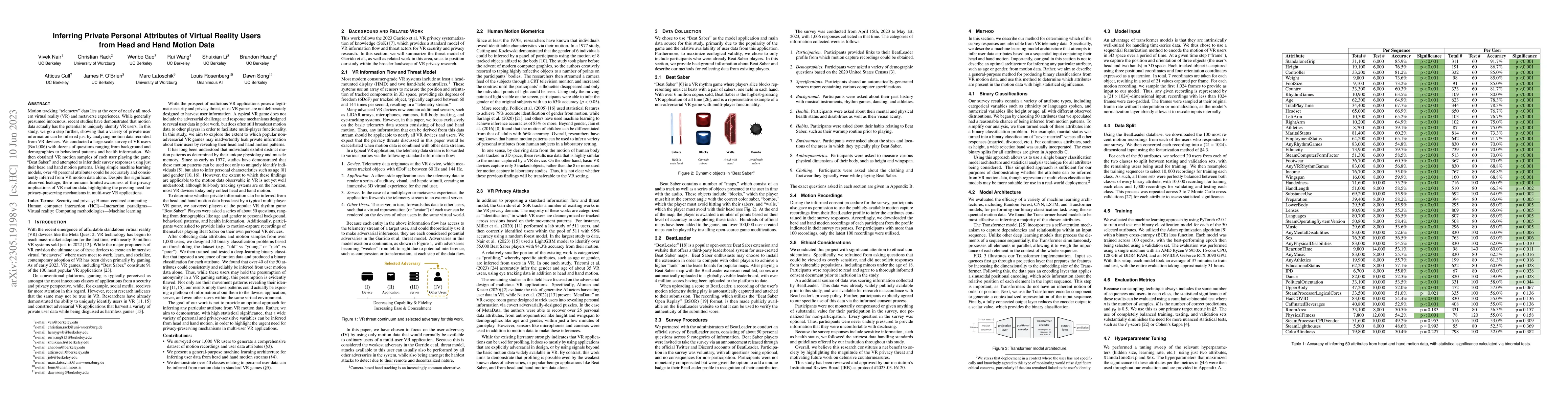 Thumbnail for Inferring Private Personal Attributes of Virtual Reality Users from Head
  and Hand Motion Data