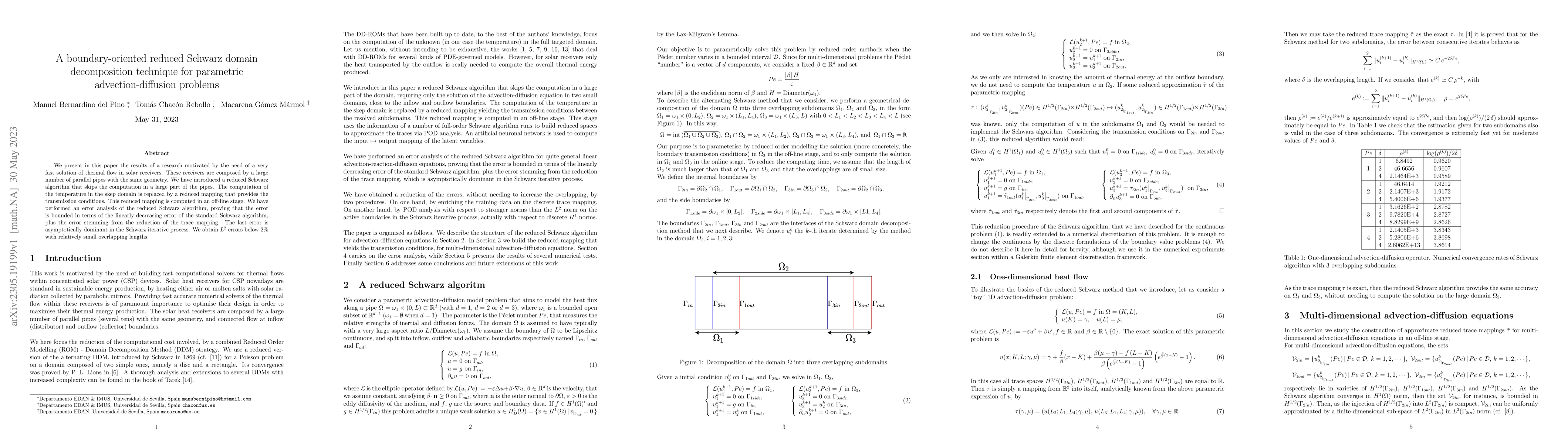 Thumbnail for A boundary-oriented reduced Schwarz domain decomposition technique for
  parametric advection-diffusion problems