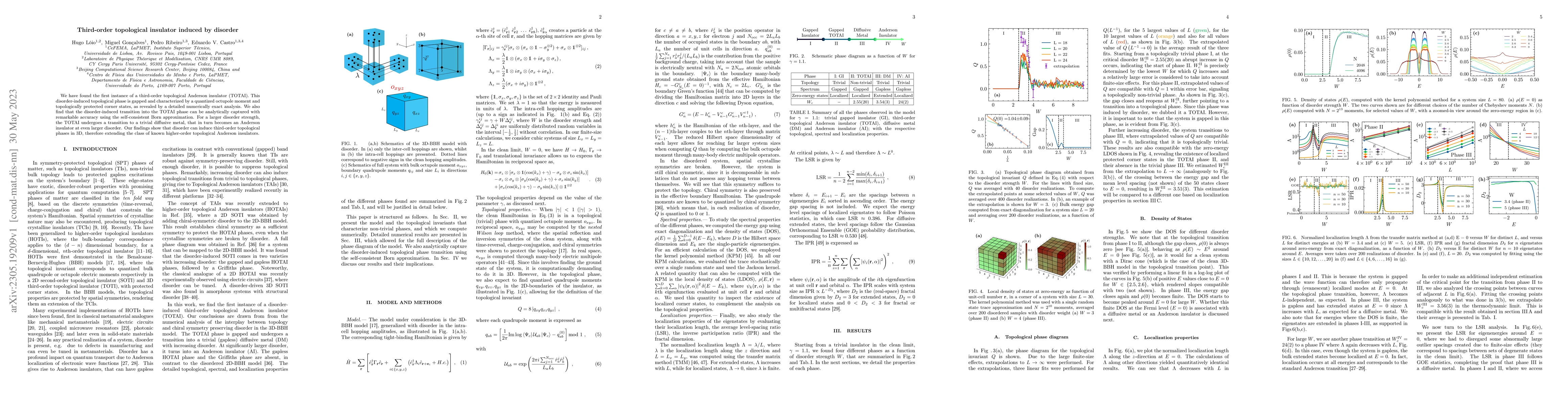 Thumbnail for Third-order topological insulator induced by disorder