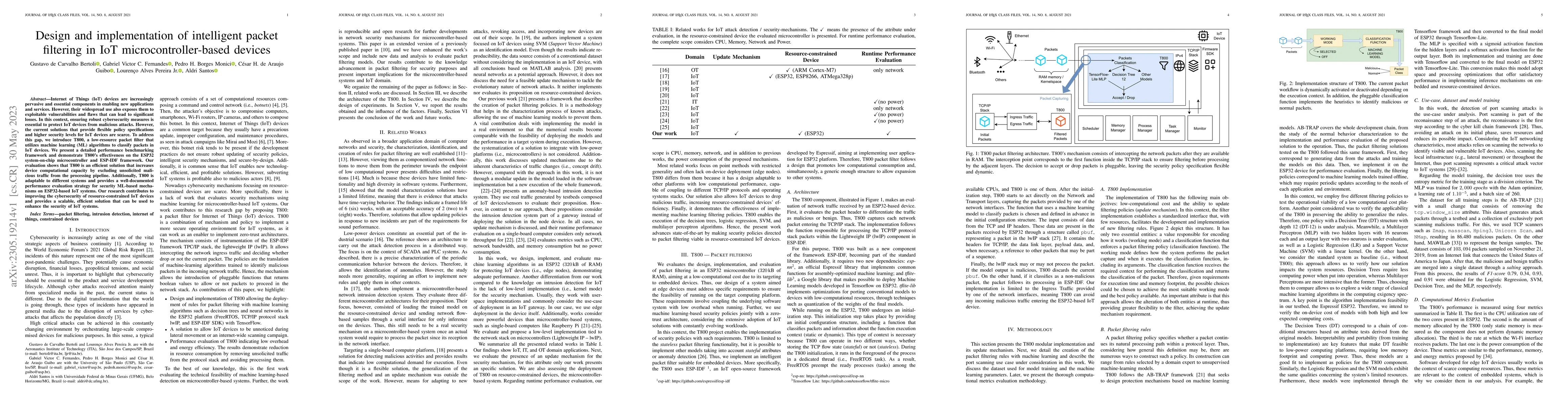 Thumbnail for Design and implementation of intelligent packet filtering in IoT
  microcontroller-based devices