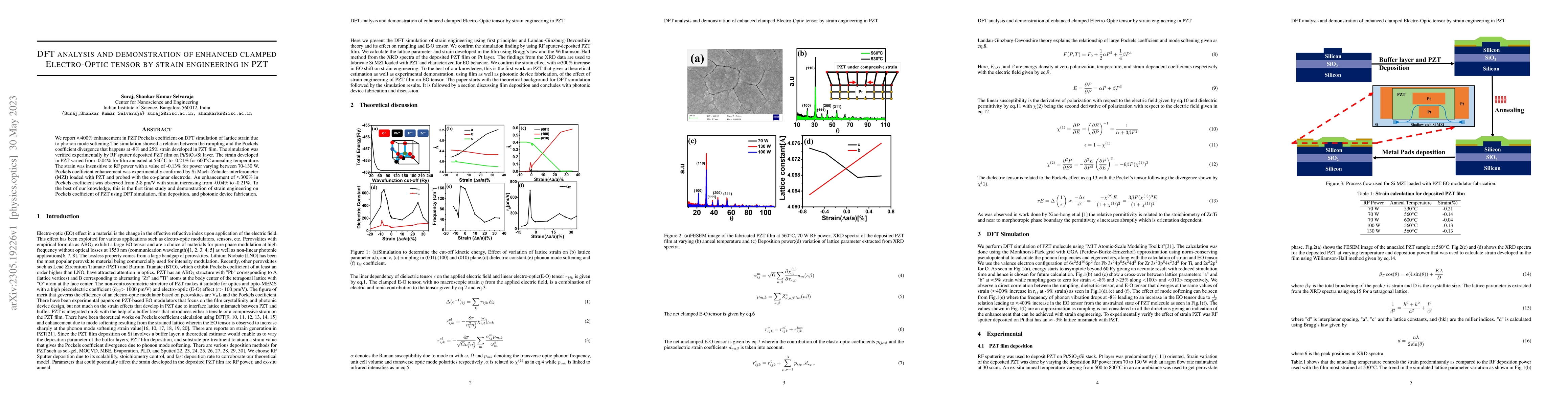 Thumbnail for DFT analysis and demonstration of enhanced clamped Electro-Optic tensor
  by strain engineering in PZT