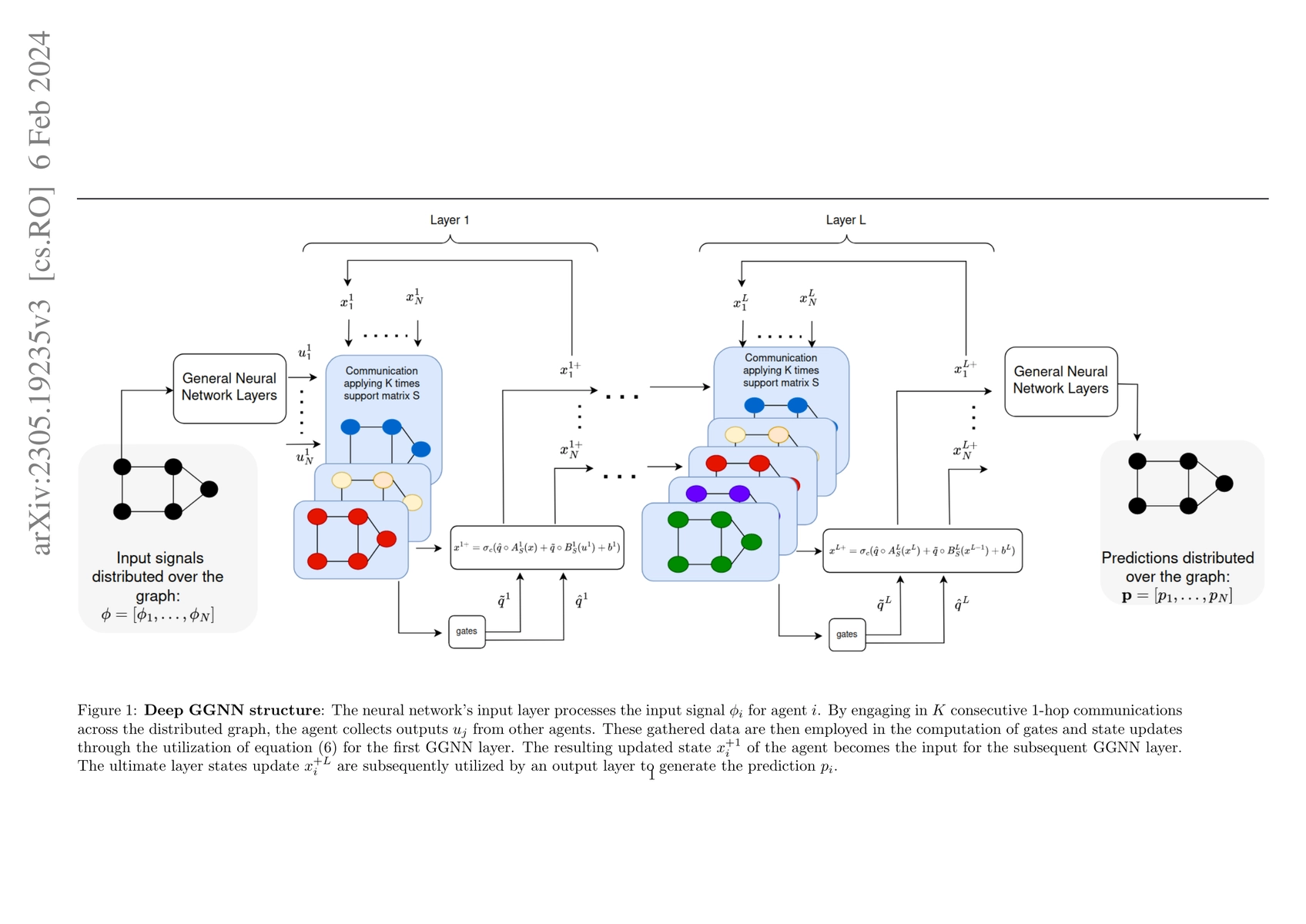 Thumbnail for Input State Stability of Gated Graph Neural Networks