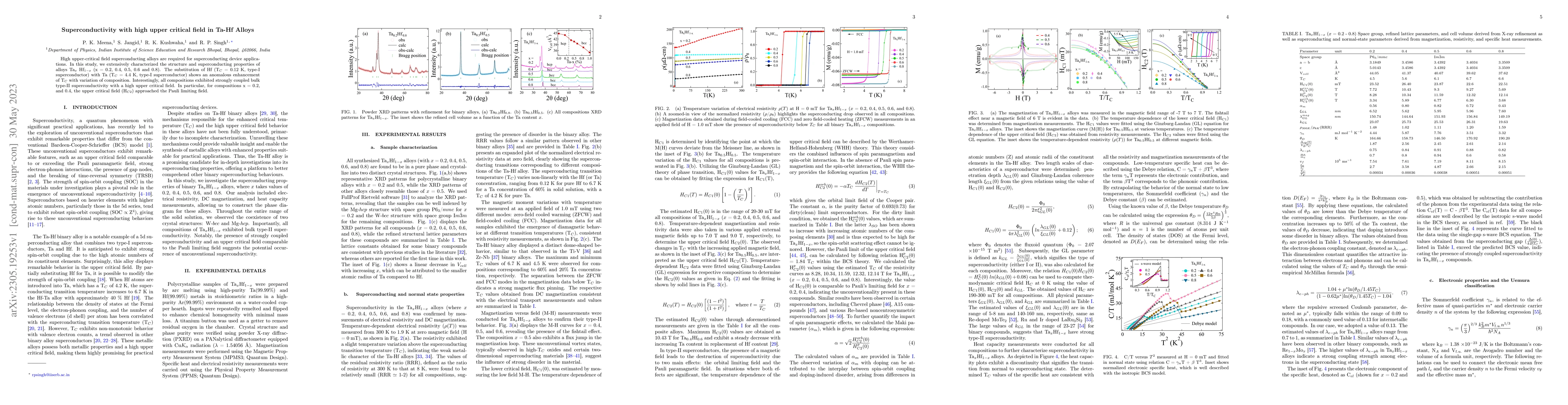 Thumbnail for Superconductivity with high upper critical field in Ta-Hf Alloys