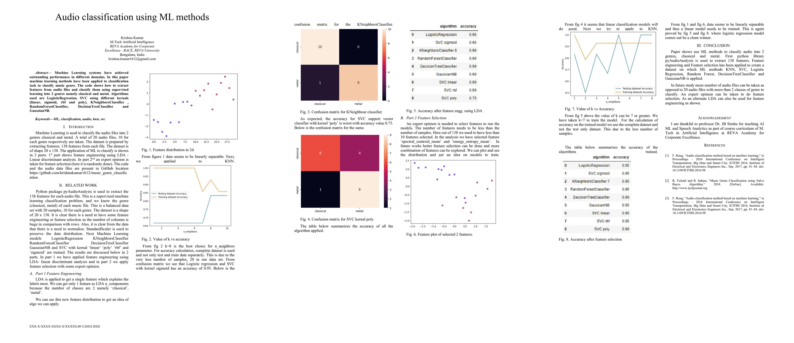Thumbnail for Audio classification using ML methods