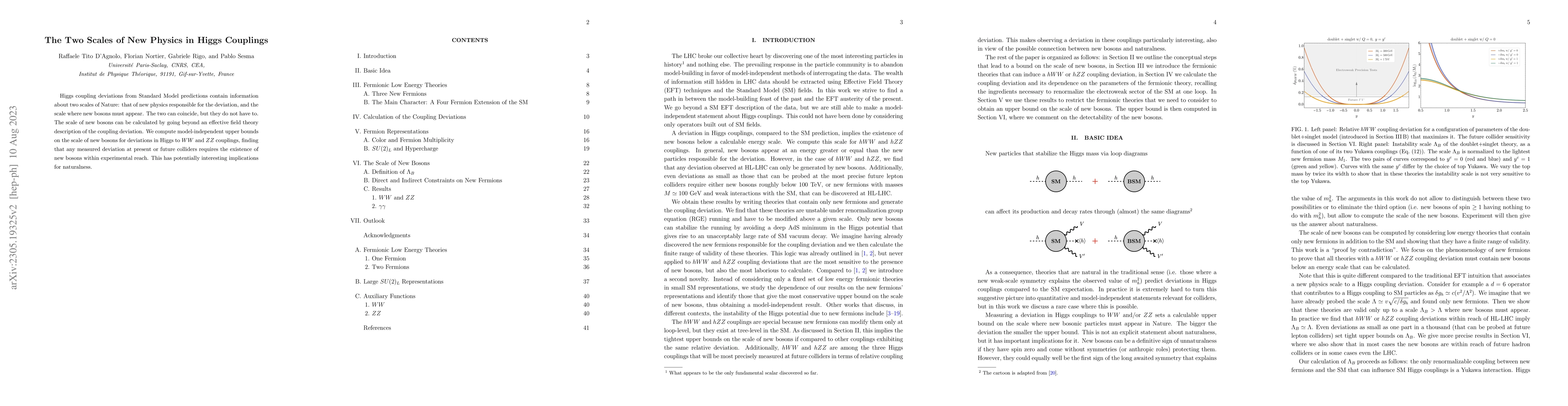 Thumbnail for The Two Scales of New Physics in Higgs Couplings