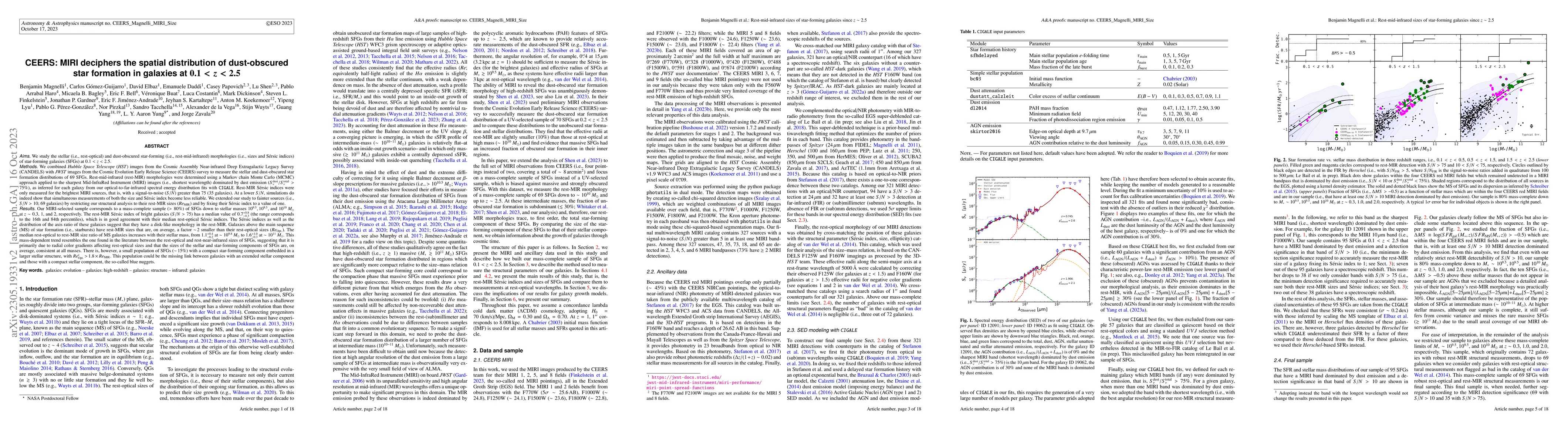 Thumbnail for CEERS: MIRI deciphers the spatial distribution of dust-obscured star
  formation in galaxies at $0.1<z<2.5$