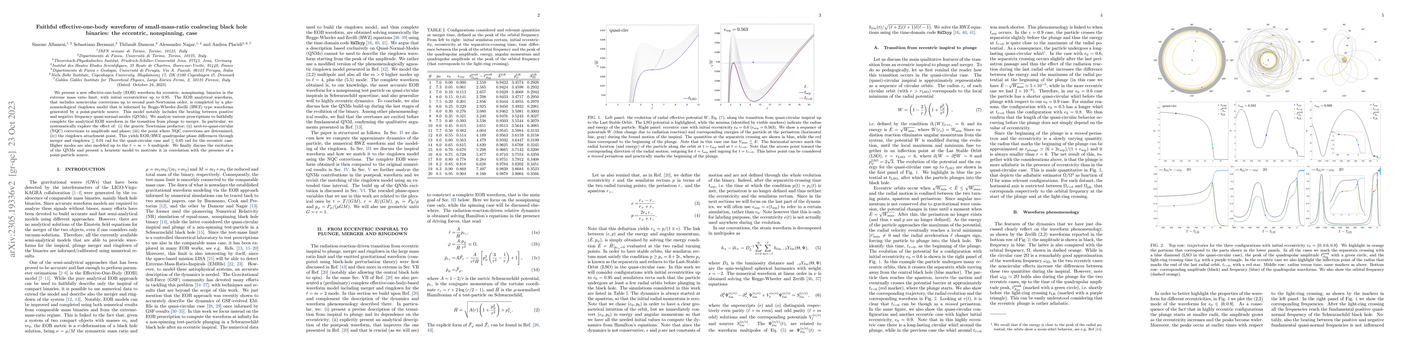 Thumbnail for Faithful effective-one-body waveform of small-mass-ratio coalescing
  black hole binaries: the eccentric, nonspinning, case