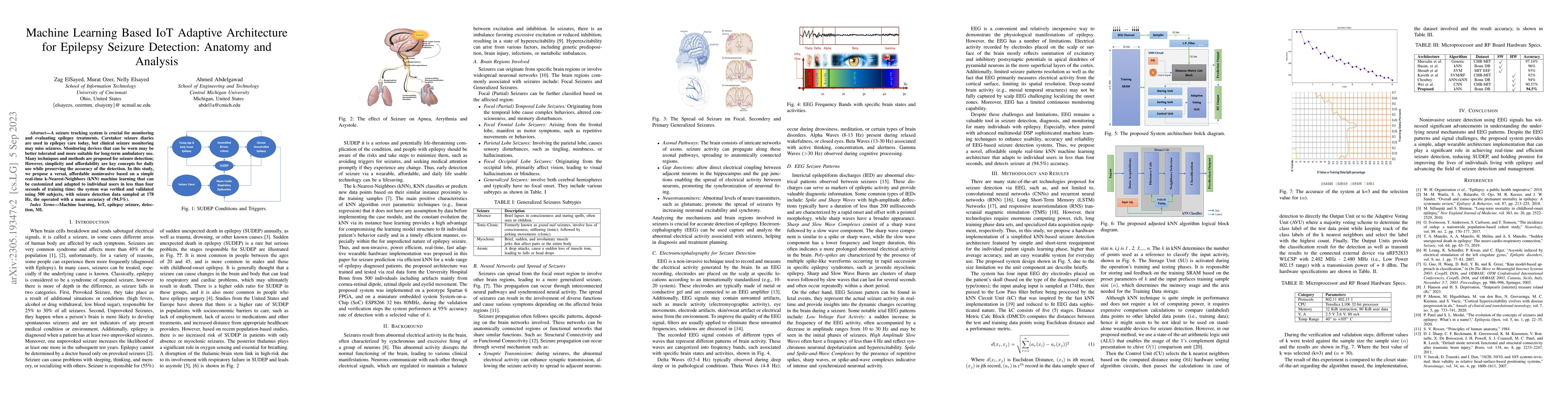Thumbnail for Machine Learning Based IoT Adaptive Architecture for Epilepsy Seizure
  Detection: Anatomy and Analysis