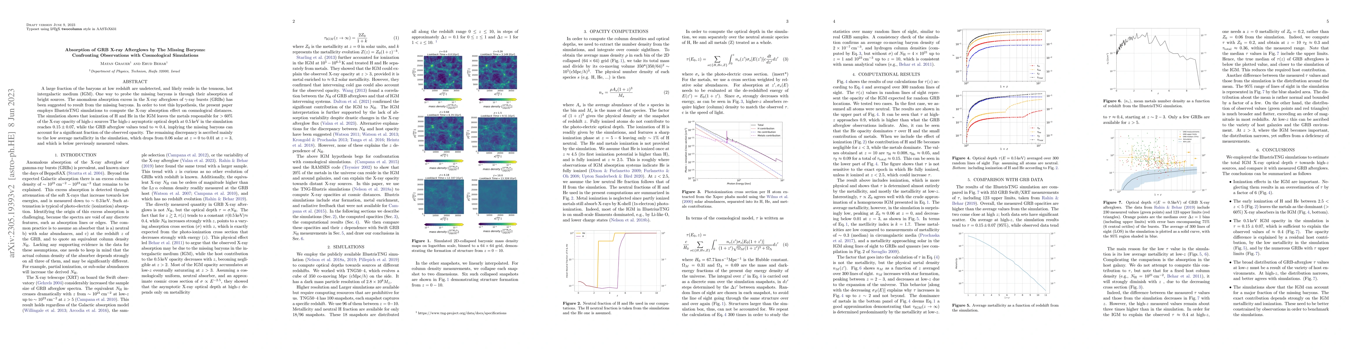 Thumbnail for Absorption of GRB X-ray Afterglows by The Missing Baryons: Confronting
  Observations with Cosmological Simulations