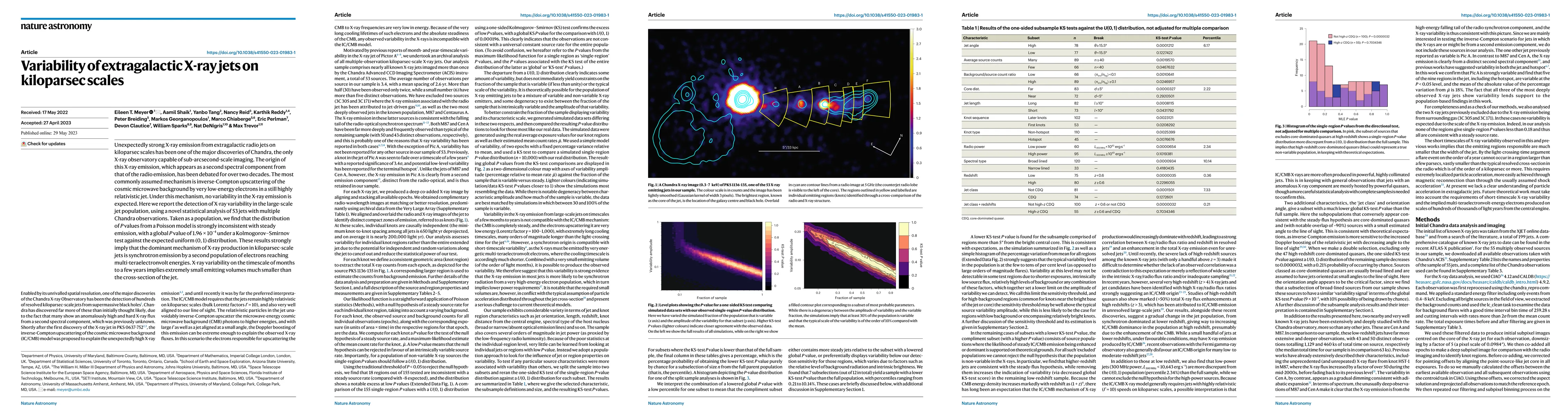 Thumbnail for Variability of extragalactic X-ray jets on kiloparsec scales