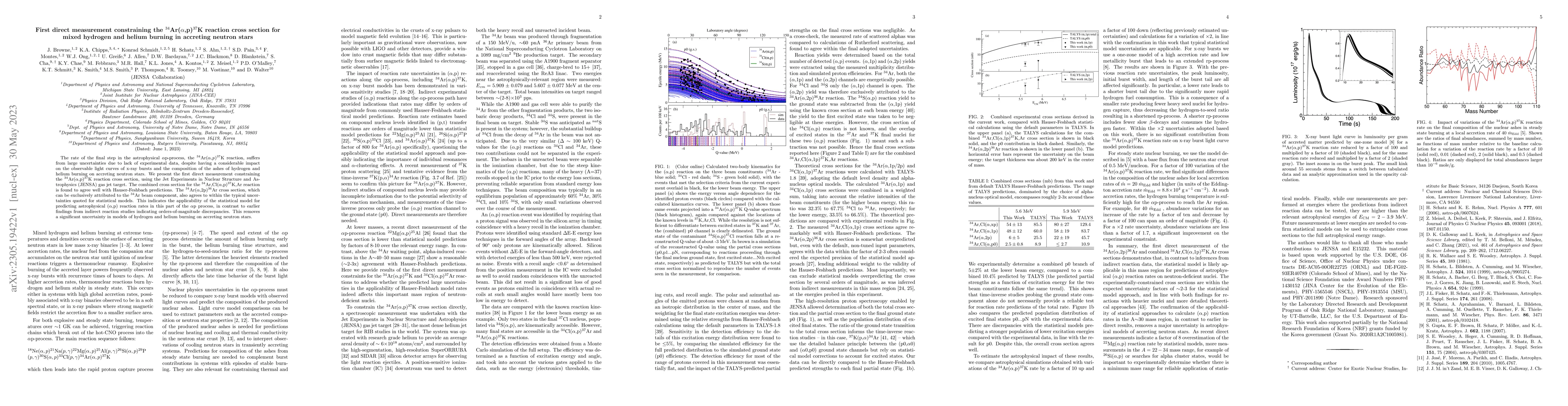 Thumbnail for First direct measurement constraining the $^{34}$Ar($\alpha$,p)$^{37}$K
  reaction cross section for mixed hydrogen and helium burning in accreting
  neutron stars